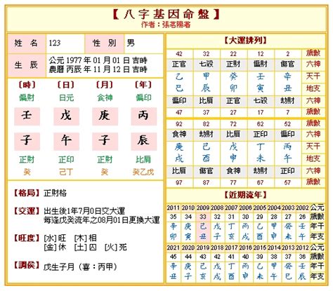 免費 四柱 八字算命|免費八字算命、排盤及命盤解說，分析一生的命運